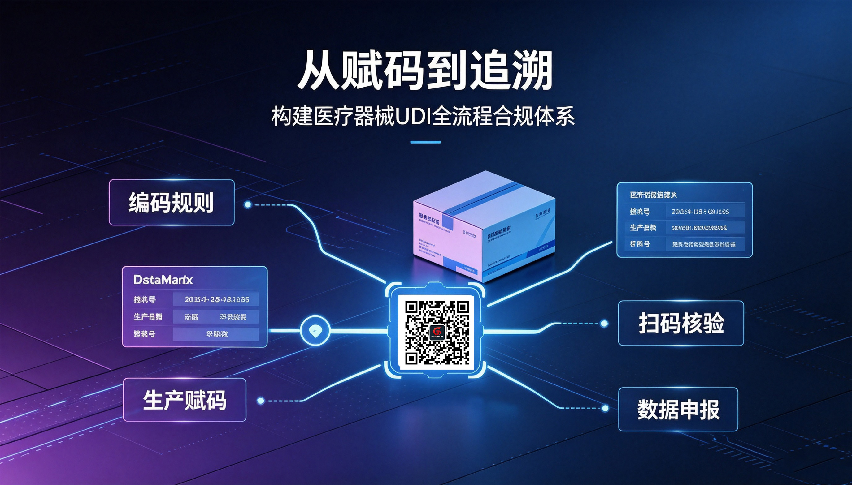 UDI合规倒计时！2027全面扩围，医疗器械企业如何快速落地不踩坑？