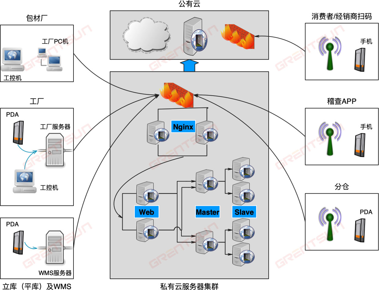 系统部署网络架构.jpg