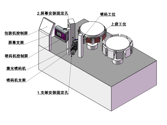 如何选择合适的给袋式激光喷码设备